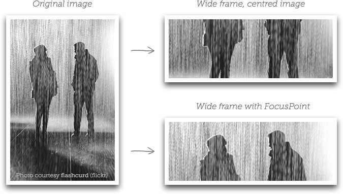 jQuery FocusPoint
